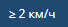2-tracks:2-play-track:speed-filter-button.png